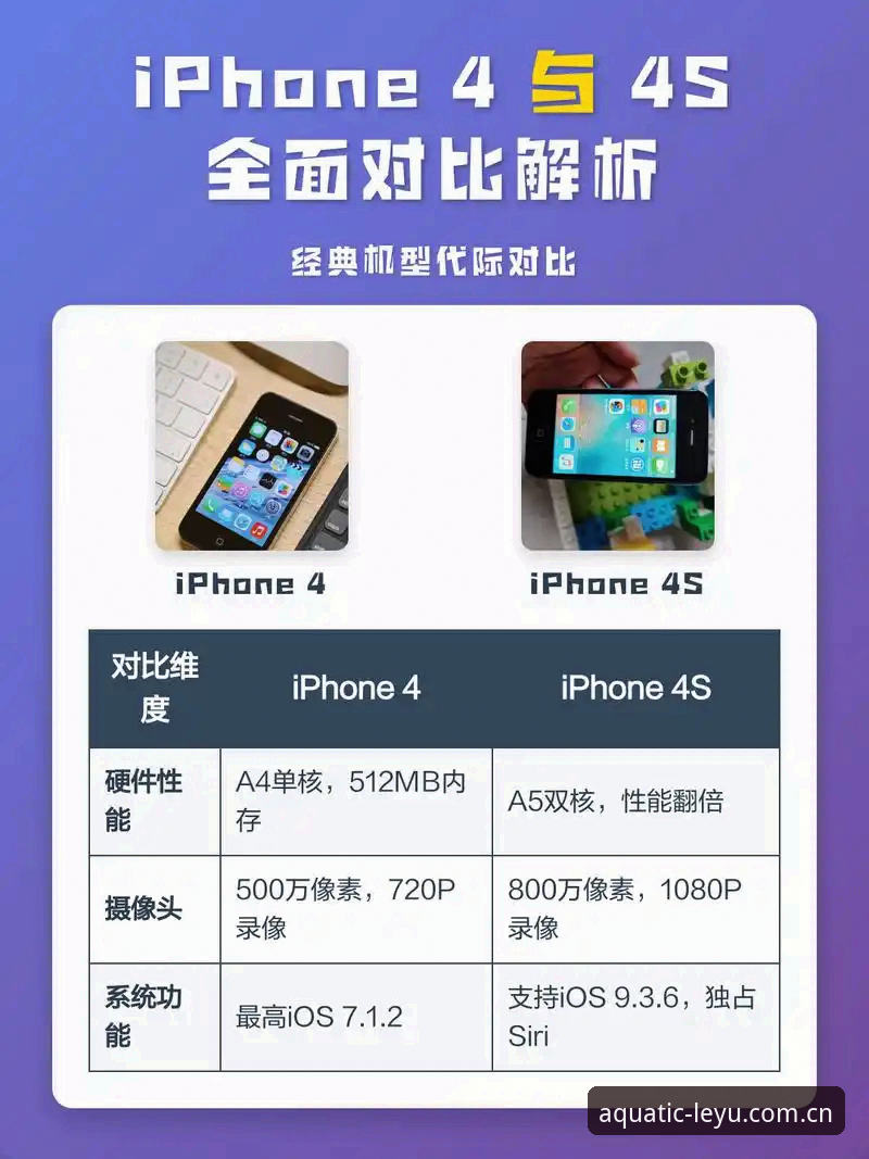 苹果LEYU中国区APP选择困难？一篇深度对比分析帮你省下半小时纠结时间
